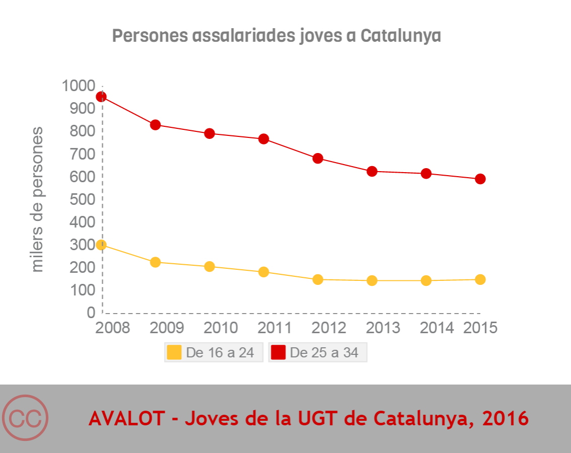 Infografia-avalot_joves