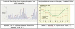 Libertad para el capital, crisis, desigualdad y pobreza para el resto Libertad para el capital, crisis, desigualdad y pobreza para el resto