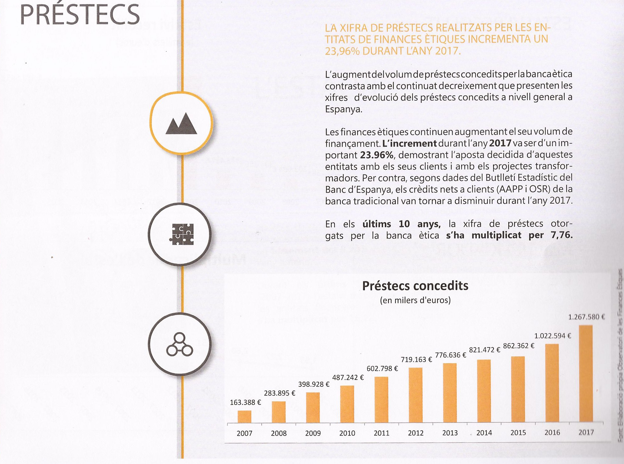 Concessió de crèdits per anys