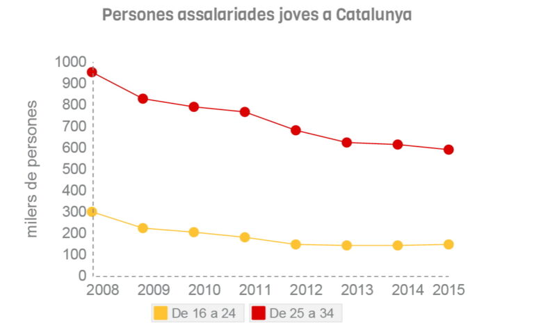 Infografia-avalot_joves_fora