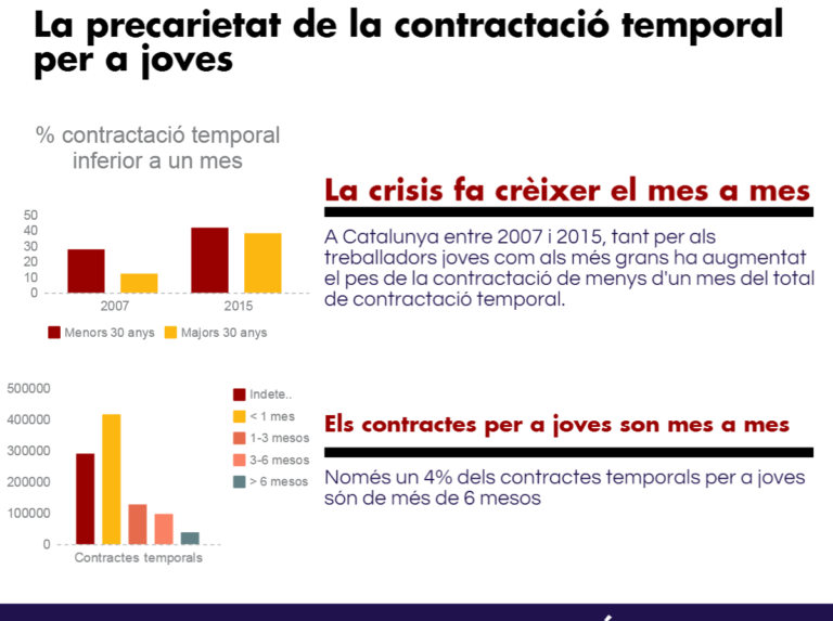 informe-mes-a-mes. Font: Avalot UGT