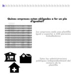 La infografia de la UGT mostra el minso compliment de la norma sobre els plans d'igualtat