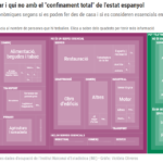 Qui pot anar a treballar amb confinament total?