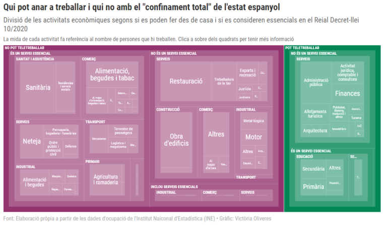 Qui pot anar a treballar amb confinament total?